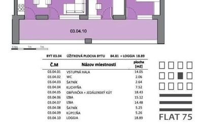 ČOSKORO V PONUKE na predaj výnimočný 3-izbový byt s veľkou loggiou, 2x šatník, vo FLAT 75, na začiatku Petržalky.